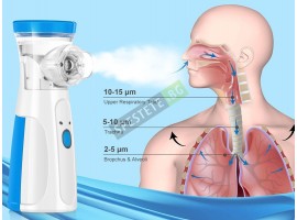 Преносим небулизатор-foto2